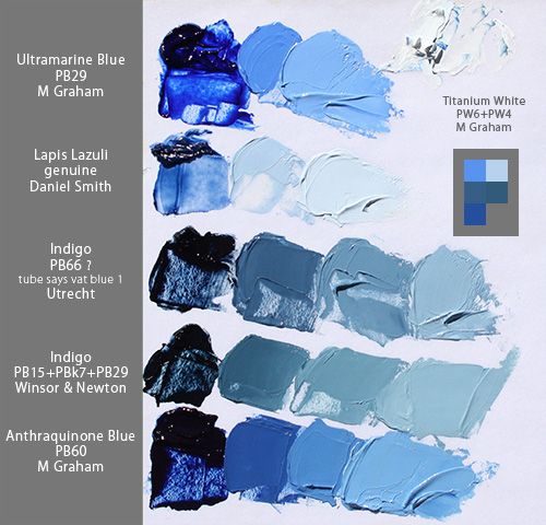 How To Make Indigo Paint