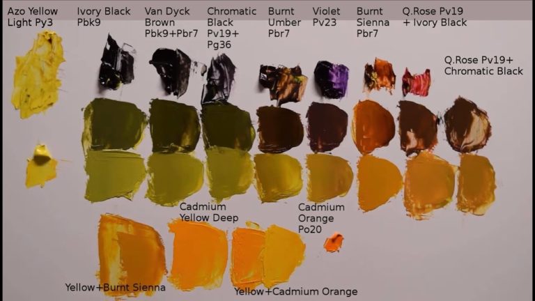 How To Make A Dark Yellow With Paint